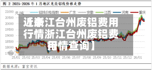 近来
【浙江台州废铝费用
行情浙江台州废铝费用
行情查询】-第3张图片