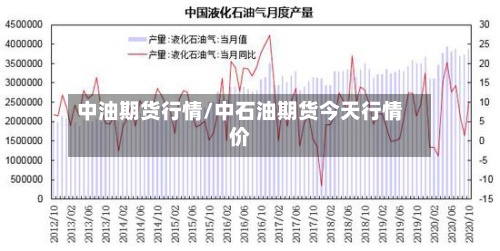 中油期货行情/中石油期货今天行情价-第2张图片