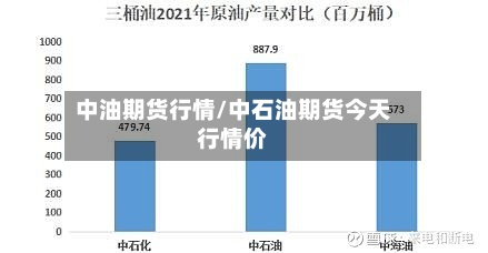 中油期货行情/中石油期货今天行情价