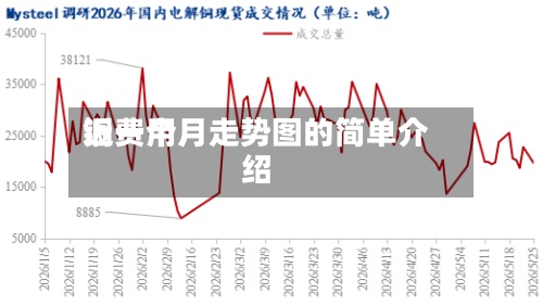 铜费用近一个月走势图的简单介绍-第2张图片