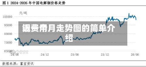 铜费用近一个月走势图的简单介绍-第3张图片