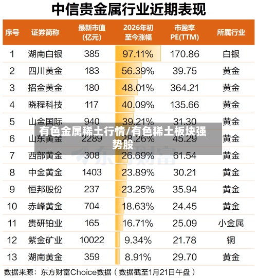 有色金属稀土行情/有色稀土板块强势股