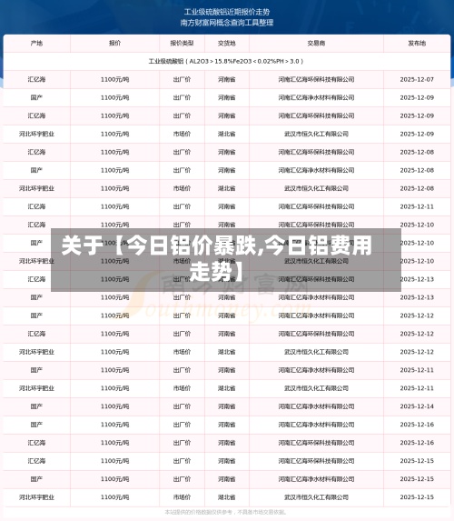 关于【今日铝价暴跌,今日铝费用
走势】
