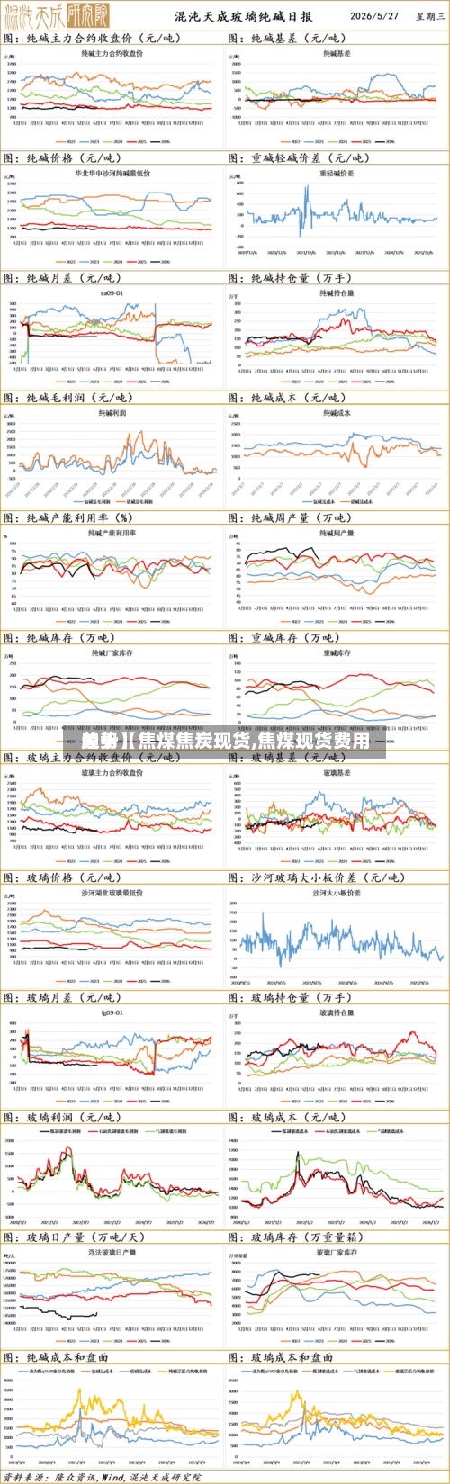 关于【焦煤焦炭现货,焦煤现货费用
趋势】