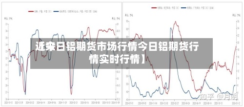 近来
【今日铝期货市场行情今日铝期货行情实时行情】
