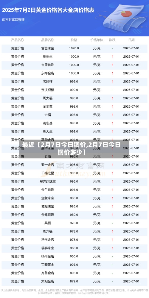 最近【2月7日今日铜价,2月7日今日铜价多少】