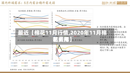 最近【棉花11月行情,2020年11月棉花费用
怎么样】