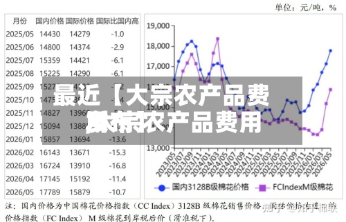 最近【大宗农产品费用
,大宗农产品费用
发布】-第3张图片