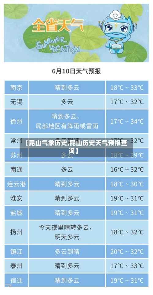 【昆山气象历史,昆山历史天气预报查询】-第3张图片