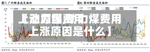 【动力煤费用
上涨原因,动力煤费用
上涨原因是什么】