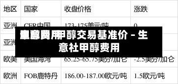 甲醇费用
生意网/甲醇交易基准价 – 生意社甲醇费用
-第3张图片