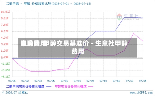 甲醇费用
生意网/甲醇交易基准价 – 生意社甲醇费用
-第2张图片