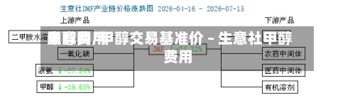 甲醇费用
生意网/甲醇交易基准价 – 生意社甲醇费用