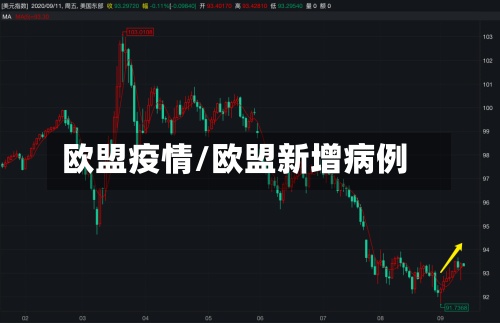 欧盟疫情/欧盟新增病例-第2张图片