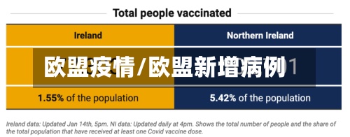 欧盟疫情/欧盟新增病例-第3张图片