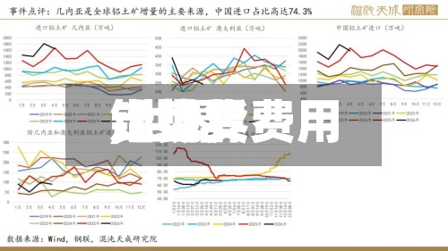 【世界
铝现货费用
,世界
铝现货费用
走势】-第2张图片