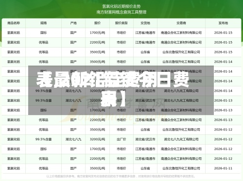【最新铝锭费用
表,2021铝锭今日费用
表】