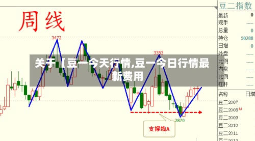 关于【豆一今天行情,豆一今日行情最新费用
】-第2张图片