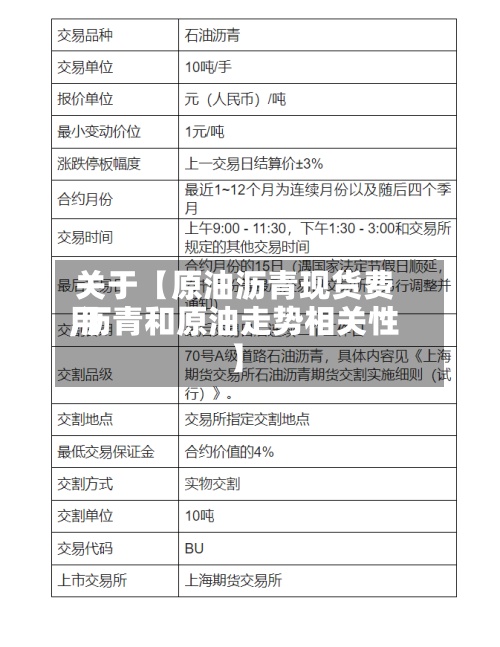 关于【原油沥青现货费用,沥青和原油走势相关性】