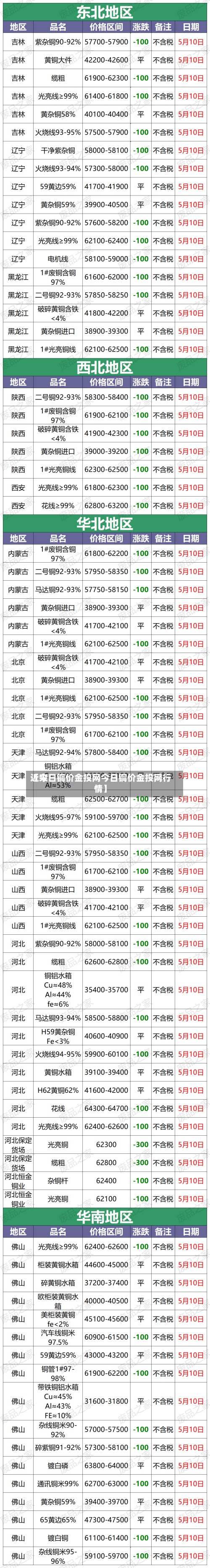 近来【今日铜价金投网今日铜价金投网行情】-第2张图片