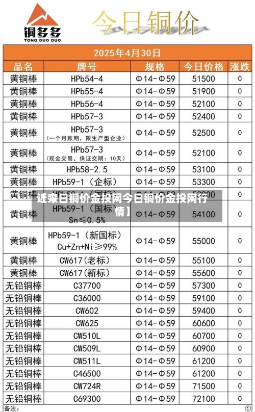 近来
【今日铜价金投网今日铜价金投网行情】