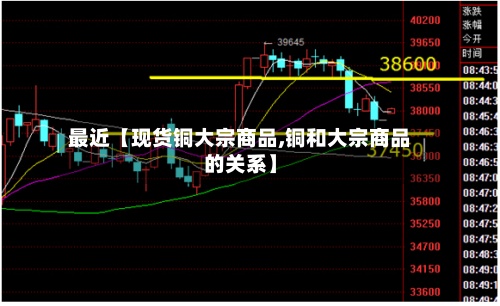 最近【现货铜大宗商品,铜和大宗商品的关系】-第2张图片