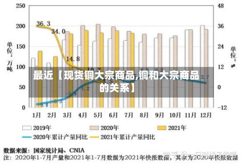 最近【现货铜大宗商品,铜和大宗商品的关系】