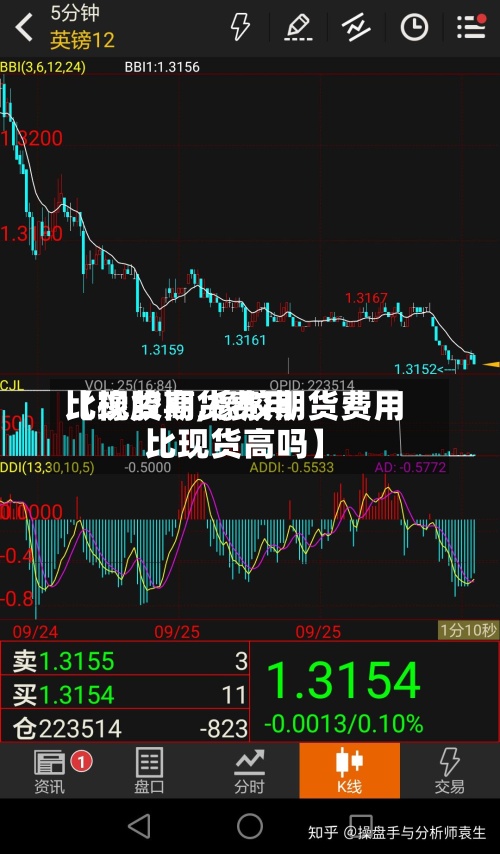 【橡胶期货费用
比现货高,橡胶期货费用
比现货高吗】-第3张图片