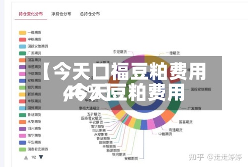 【今天口福豆粕费用
,今天豆粕费用
46%】