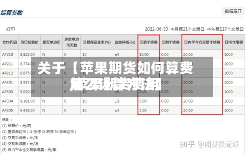 关于【苹果期货如何算费用
,苹果期货费用
怎么计算方法】