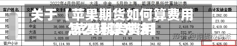 关于【苹果期货如何算费用
,苹果期货费用
怎么计算方法】-第3张图片