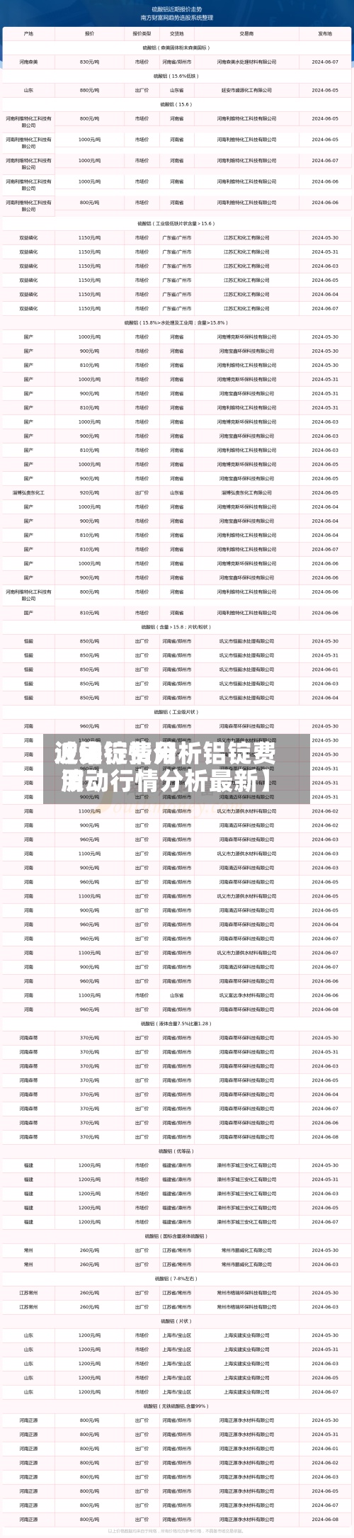 近来
【铝锭费用
波动行情分析铝锭费用
波动行情分析最新】