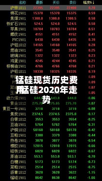锰硅现货历史费用
/锰硅2020年走势-第3张图片