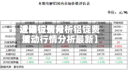 近来
【铝锭费用
波动行情分析铝锭费用
波动行情分析最新】-第3张图片