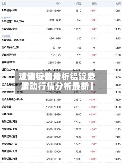 近来
【铝锭费用
波动行情分析铝锭费用
波动行情分析最新】-第2张图片