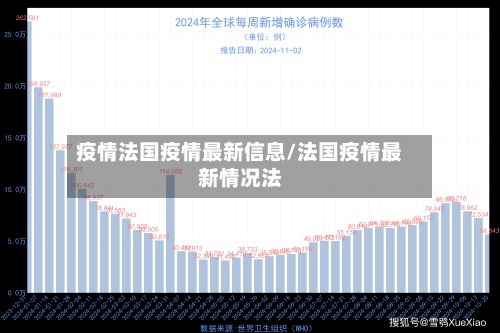 疫情法国疫情最新信息/法国疫情最新情况法-第2张图片