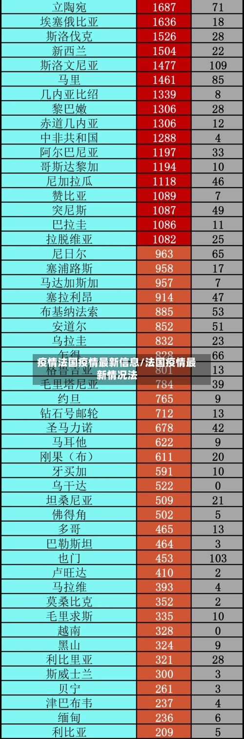 疫情法国疫情最新信息/法国疫情最新情况法