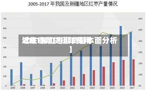 近来
【红枣期货历年费用
2021年红枣期货基本面分析】