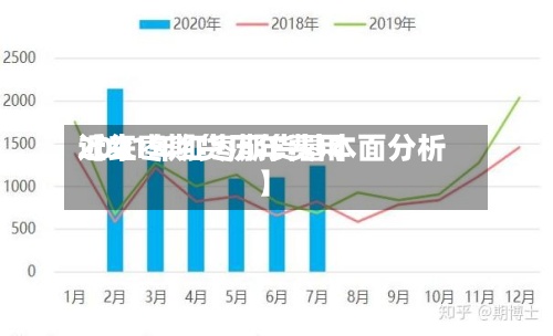 近来
【红枣期货历年费用
2021年红枣期货基本面分析】-第2张图片