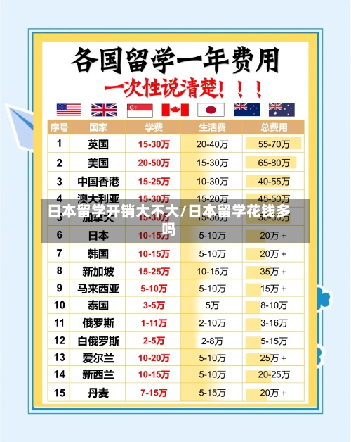 日本留学开销大不大/日本留学花钱多吗
