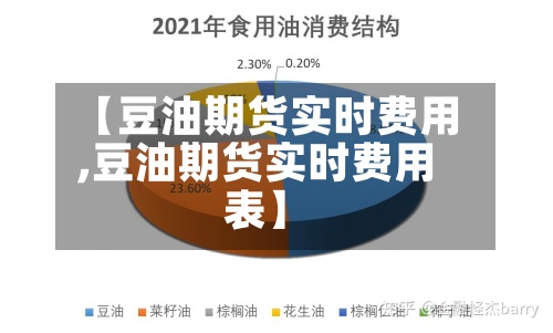 【豆油期货实时费用,豆油期货实时费用表】