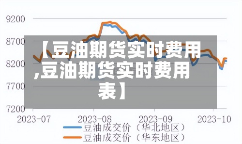 【豆油期货实时费用,豆油期货实时费用表】-第2张图片