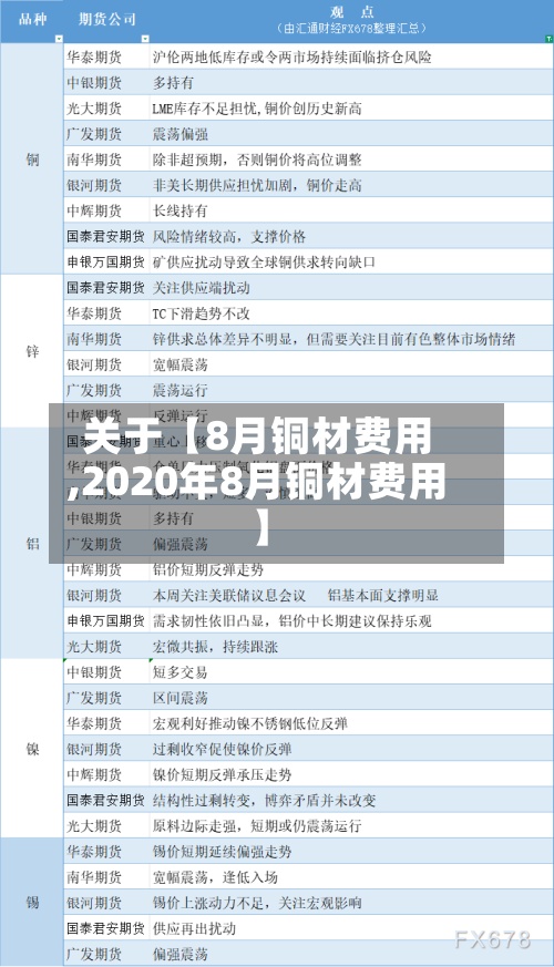 关于【8月铜材费用
,2020年8月铜材费用
】