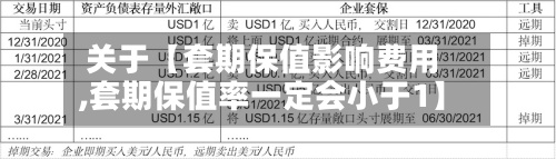 关于【套期保值影响费用
,套期保值率一定会小于1】