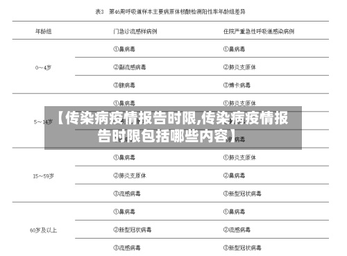 【传染病疫情报告时限,传染病疫情报告时限包括哪些内容】
