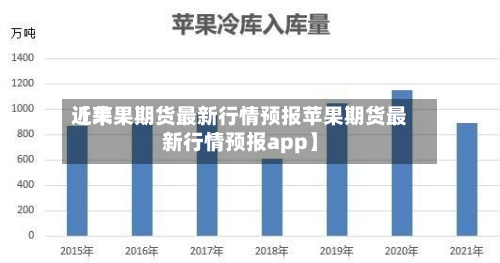 近来
【苹果期货最新行情预报苹果期货最新行情预报app】