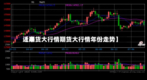 近来
【期货大行情期货大行情年份走势】