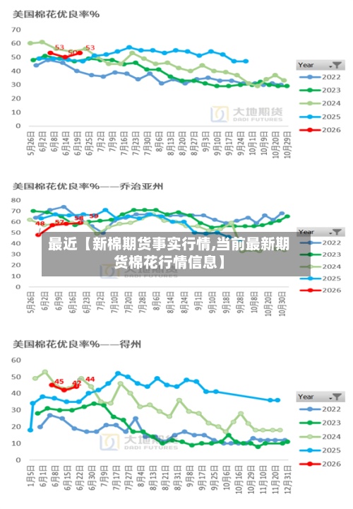 最近【新棉期货事实行情,当前最新期货棉花行情信息】-第2张图片