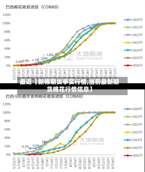 最近【新棉期货事实行情,当前最新期货棉花行情信息】