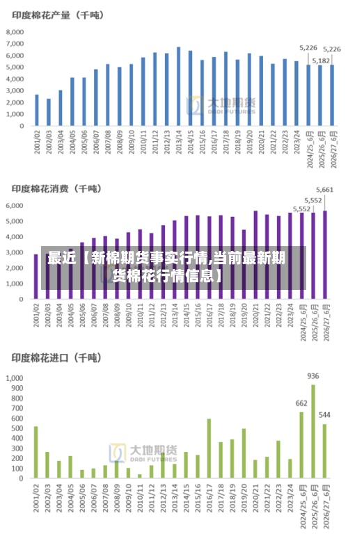 最近【新棉期货事实行情,当前最新期货棉花行情信息】-第3张图片